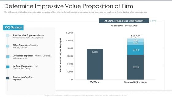 Flexbile Workspace Determine Impressive Value Proposition Of Firm Designs PDF