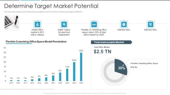 Flexbile Workspace Determine Target Market Potential Designs PDF