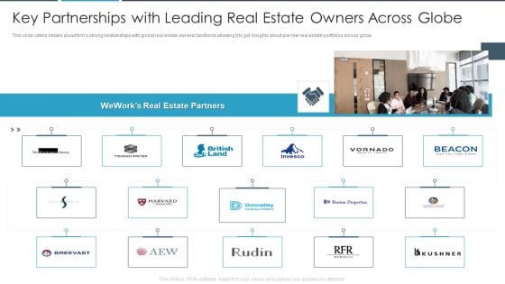 Flexbile Workspace Key Partnerships With Leading Real Estate Owners Across Globe Background PDF