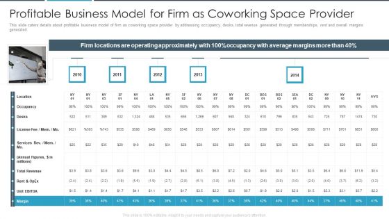 Flexbile Workspace Profitable Business Model For Firm As Coworking Space Provider Formats PDF