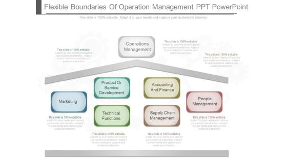 Flexible Boundaries Of Operation Management Ppt Powerpoint
