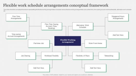 Flexible Work Schedule Arrangements Conceptual Framework Ideas PDF