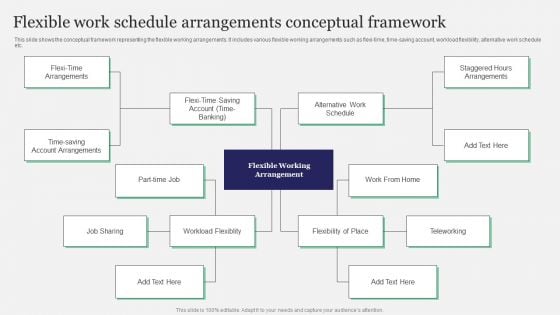 Flexible Work Schedule Arrangements Conceptual Framework Ideas PDF