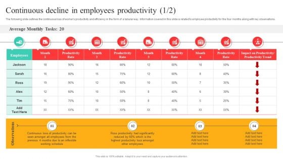 Flexible Working Policies And Guidelines Continuous Decline In Employees Productivity Ideas PDF