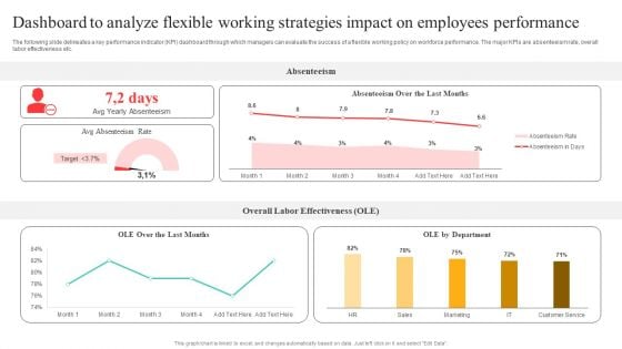 Flexible Working Policies And Guidelines Dashboard To Analyze Flexible Working Strategies Information PDF