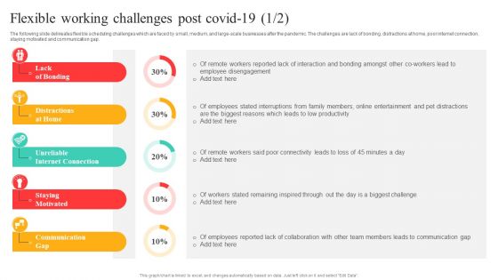 Flexible Working Policies And Guidelines Flexible Working Challenges Post Covid 19 Diagrams PDF