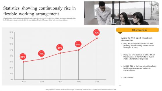 Flexible Working Policies And Guidelines Statistics Showing Continuously Rise In Flexible Working Mockup PDF