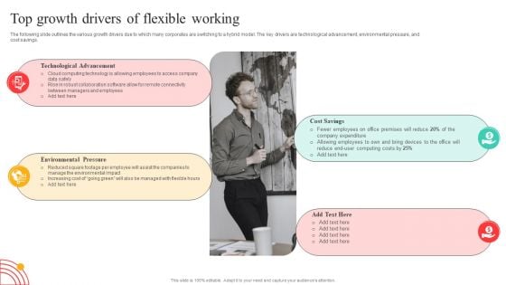 Flexible Working Policies And Guidelines Top Growth Drivers Of Flexible Working Sample PDF