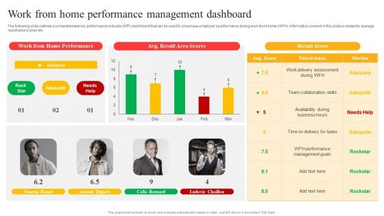 Flexible Working Policies And Guidelines Work From Home Performance Management Dashboard Introduction PDF