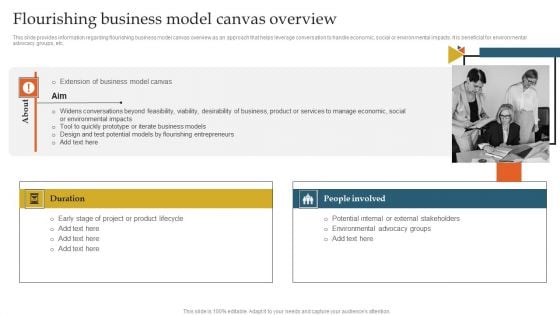 Flourishing Business Model Canvas Overview Ppt Outline Vector PDF