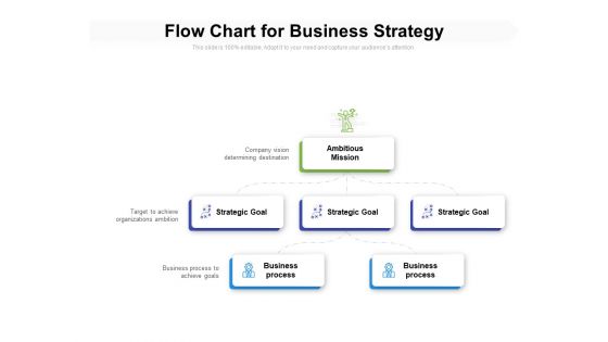Flow Chart For Business Strategy Ppt PowerPoint Presentation Gallery Clipart PDF