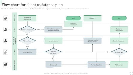 Flow Chart For Client Assistance Plan Ppt PowerPoint Presentation File Outline PDF