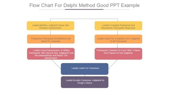 Flow Chart For Delphi Method Good Ppt Example