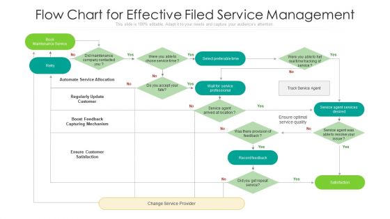 Flow Chart For Effective Filed Service Management Ppt Layouts Maker PDF