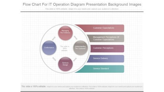 Flow Chart For It Operation Diagram Presentation Background Images