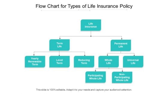 Flow Chart For Types Of Life Insurance Policy Ppt PowerPoint Presentation Summary Tips PDF