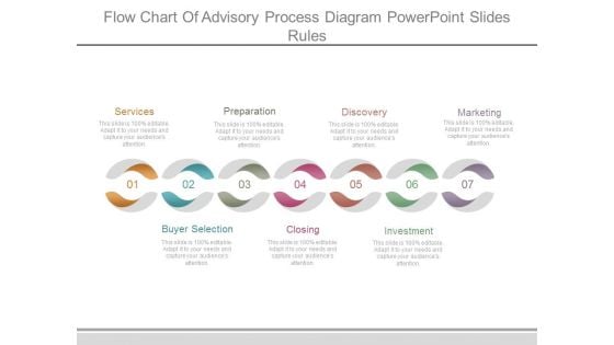 Flow Chart Of Advisory Process Diagram Powerpoint Slides Rules