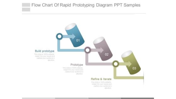 Flow Chart Of Rapid Prototyping Diagram Ppt Samples