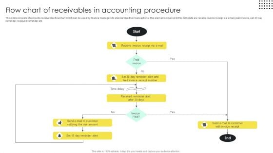 Flow Chart Of Receivables In Accounting Procedure Brochure PDF