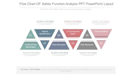 Flow Chart Of Safety Function Analysis Ppt Powerpoint Layout