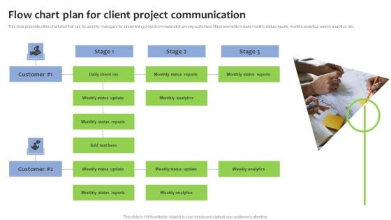 Flow Chart Plan For Client Project Communication Download PDF