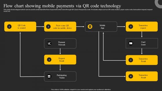 Flow Chart Showing Mobile Payments Via Qr Code Technology Ppt Introduction PDF