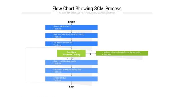 Flow Chart Showing SCM Process Ppt PowerPoint Presentation File Graphics Template PDF