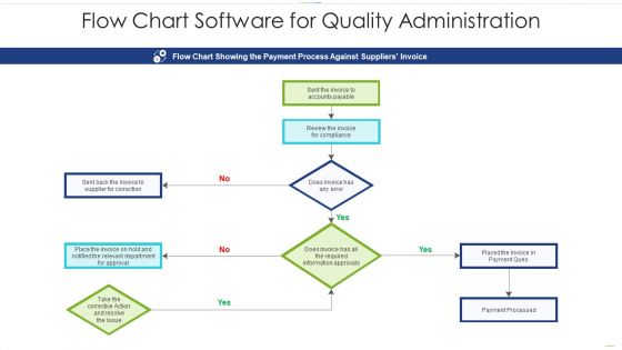 Flow Chart Software For Quality Administration Infographics PDF