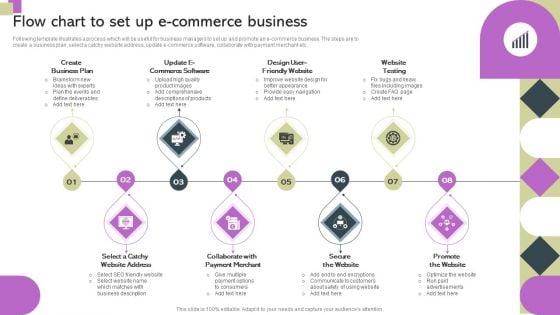 Flow Chart To Set Up E Commerce Business Ppt Pictures Graphics Design PDF