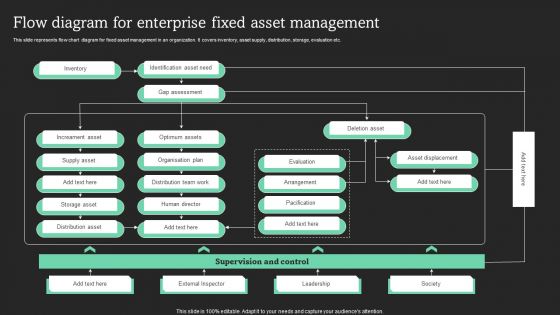 Flow Diagram For Enterprise Fixed Asset Management Background PDF