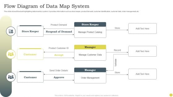 Flow Diagram Of Data Map System Ppt PowerPoint Presentation Gallery Demonstration PDF Flow Diagram Of Data Map System Ppt PowerPoint Presentation Gallery Demonstration PDF