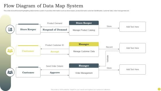 Flow Diagram Of Data Map System Ppt PowerPoint Presentation Gallery Demonstration PDF