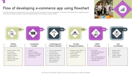 Flow Of Developing E Commerce App Using Flowchart Ppt Infographic Template Guide PDF