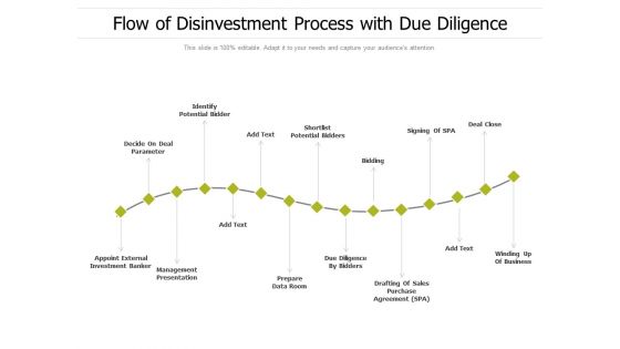 Flow Of Disinvestment Process With Due Diligence Ppt PowerPoint Presentation Show PDF