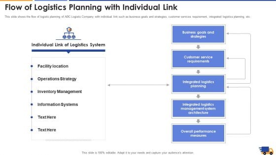 Flow Of Logistics Planning With Individual Link Information Pdf