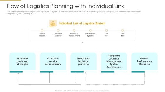 Flow Of Logistics Planning With Individual Link Inspiration PDF