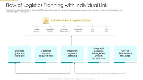 Flow Of Logistics Planning With Individual Link Inspiration PDF Flow Of Logistics Planning With Individual Link Inspiration PDF