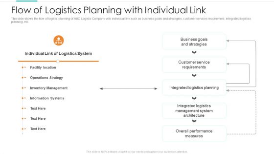 Flow Of Logistics Planning With Individual Link Ppt Pictures Backgrounds PDF