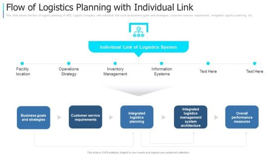 Flow Of Logistics Planning With Individual Link Themes PDF