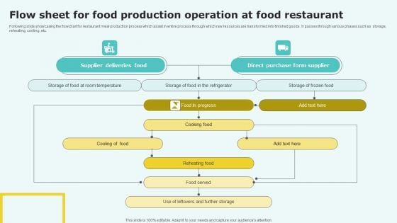 Flow Sheet For Food Production Operation At Food Restaurant Download PDF