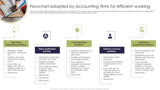 Flowchart Adopted By Accounting Firms For Efficient Working Rules PDF