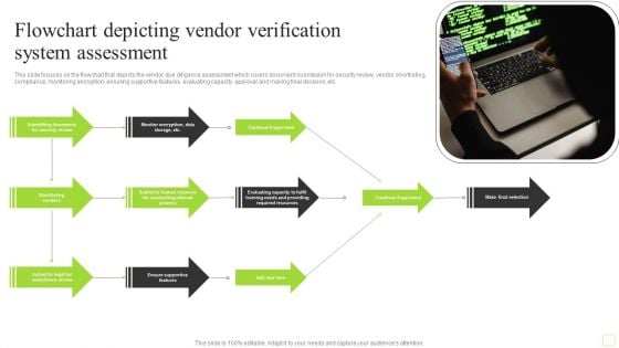 Flowchart Depicting Vendor Verification System Assessment Infographics PDF