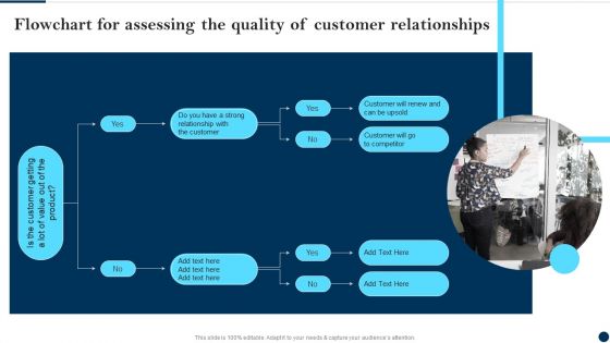Flowchart For Assessing The Quality Of Customer Relationships Client Success Best Practices Guide Guidelines PDF