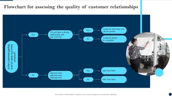 Flowchart For Assessing The Quality Of Customer Relationships Client Success Best Practices Guide Guidelines PDF Flowchart For Assessing The Quality Of Customer Relationships Client Success Best Practices Guide Guidelines PDF