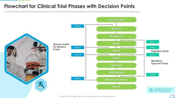 Flowchart For Clinical Trial Phases With Decision Points Icons PDF