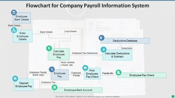 Flowchart For Company Payroll Information System Ideas PDF