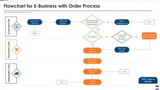 Flowchart For E Business With Order Process Inspiration PDF