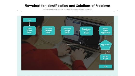 Flowchart For Identification And Solutions Of Problems Ppt PowerPoint Presentation File Inspiration PDF