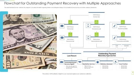 Flowchart For Outstanding Payment Recovery With Multiple Approaches Guidelines PDF