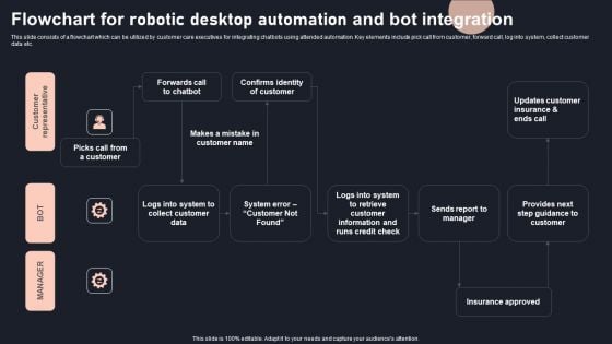 Flowchart For Robotic Desktop Automation And Bot Integration Download PDF